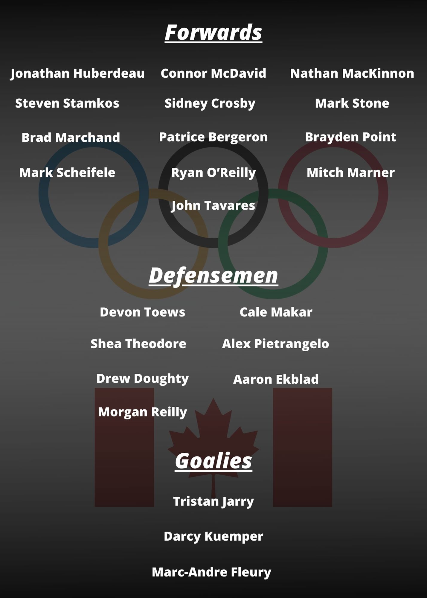 Canadian Roster