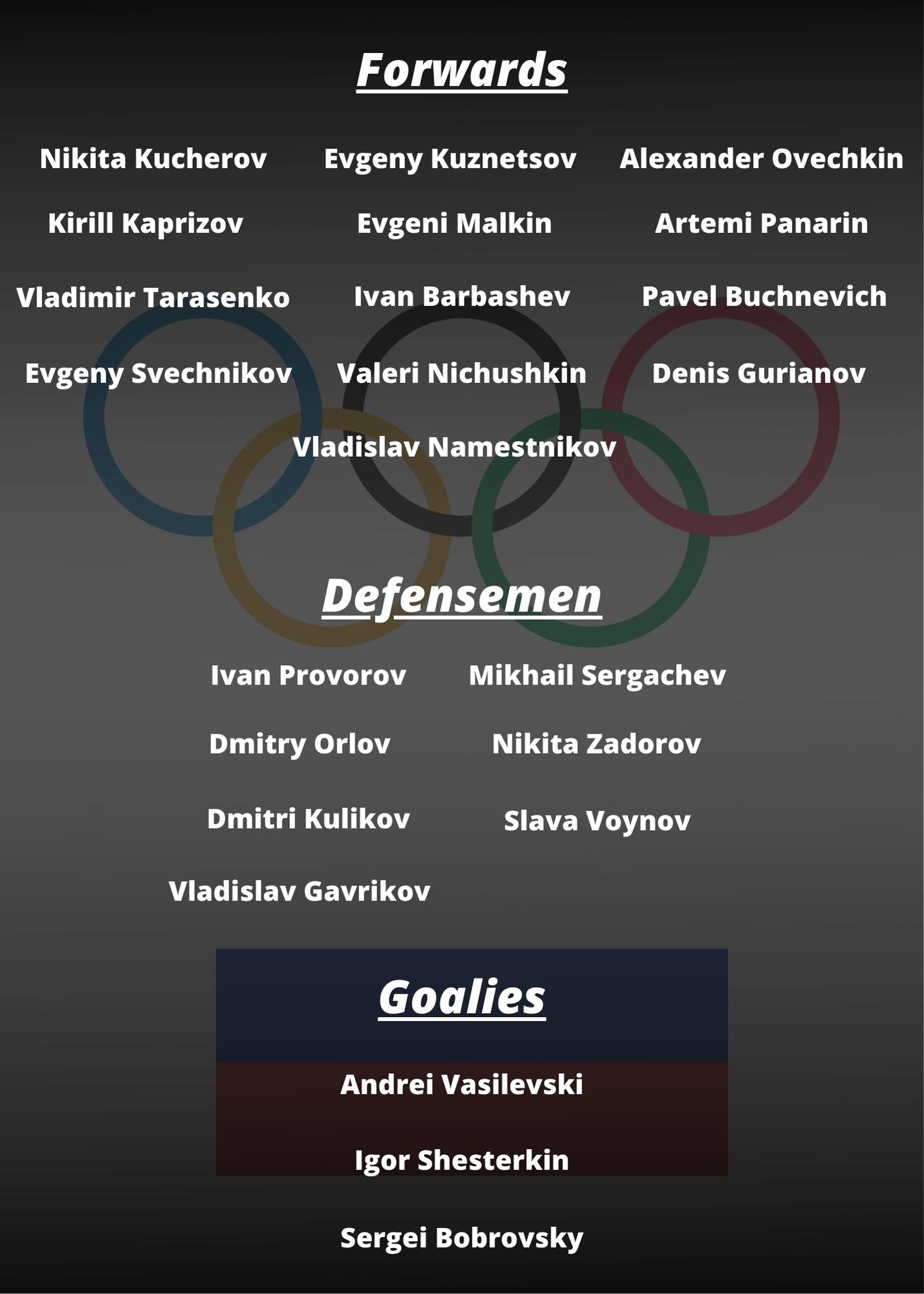 Russian Roster