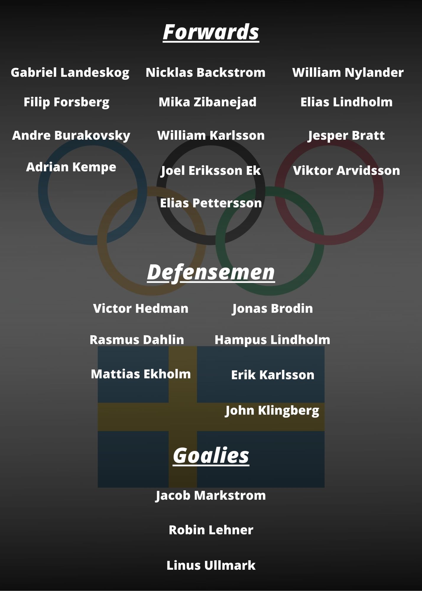 Swedish Roster