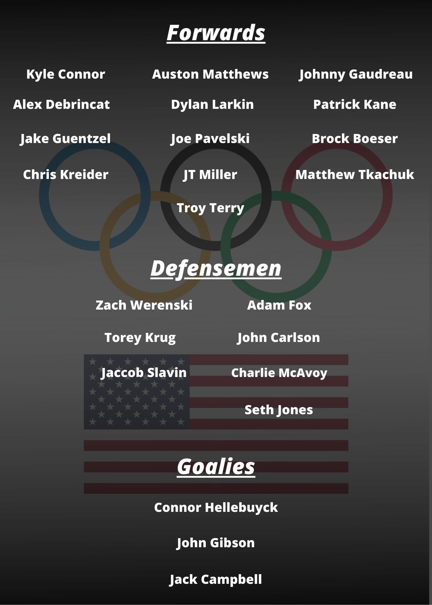 USA Roster